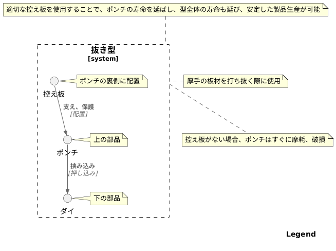 バックプレートとは