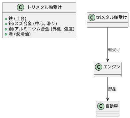 トリメタルとは