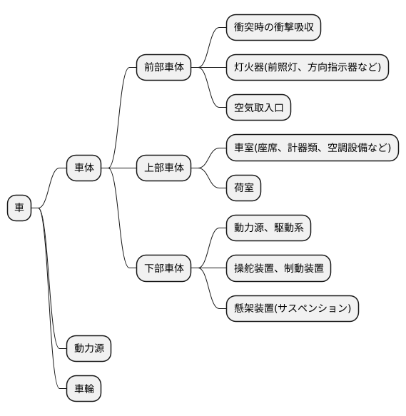 車体の構成要素