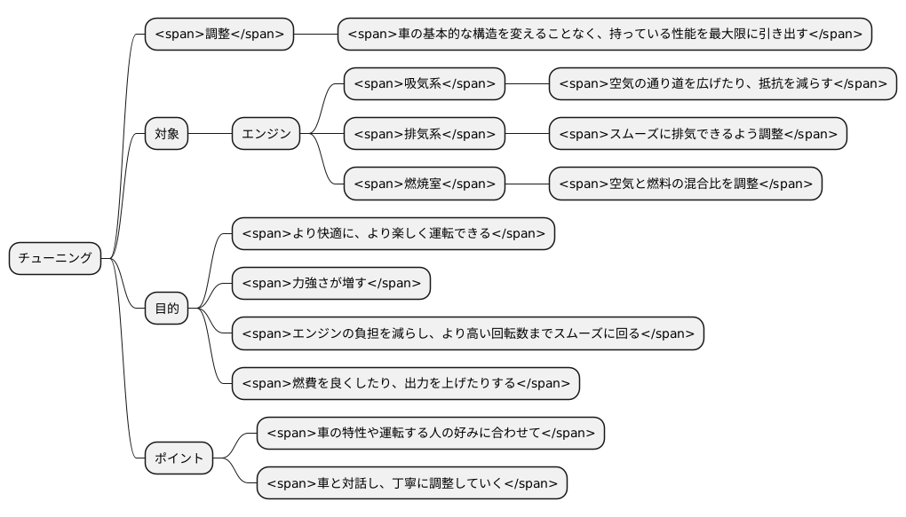 チューニングとは