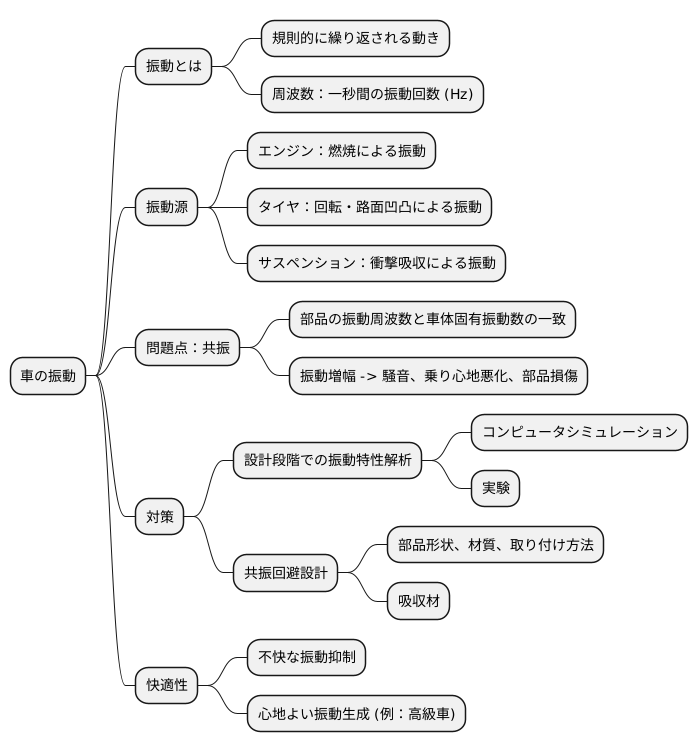 車における周波数の重要性