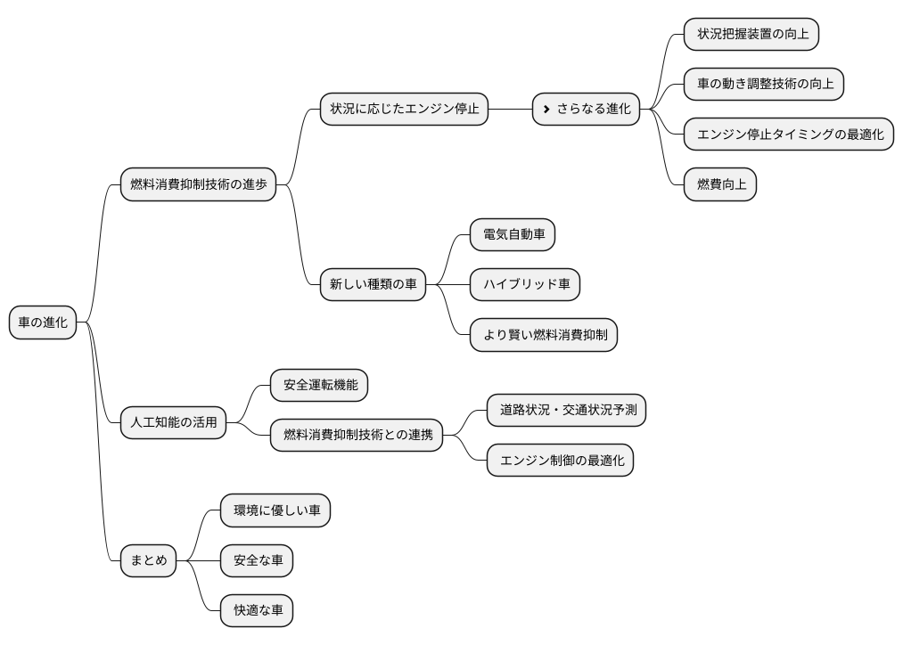 将来の展望