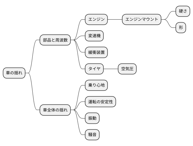 様々な部品と周波数