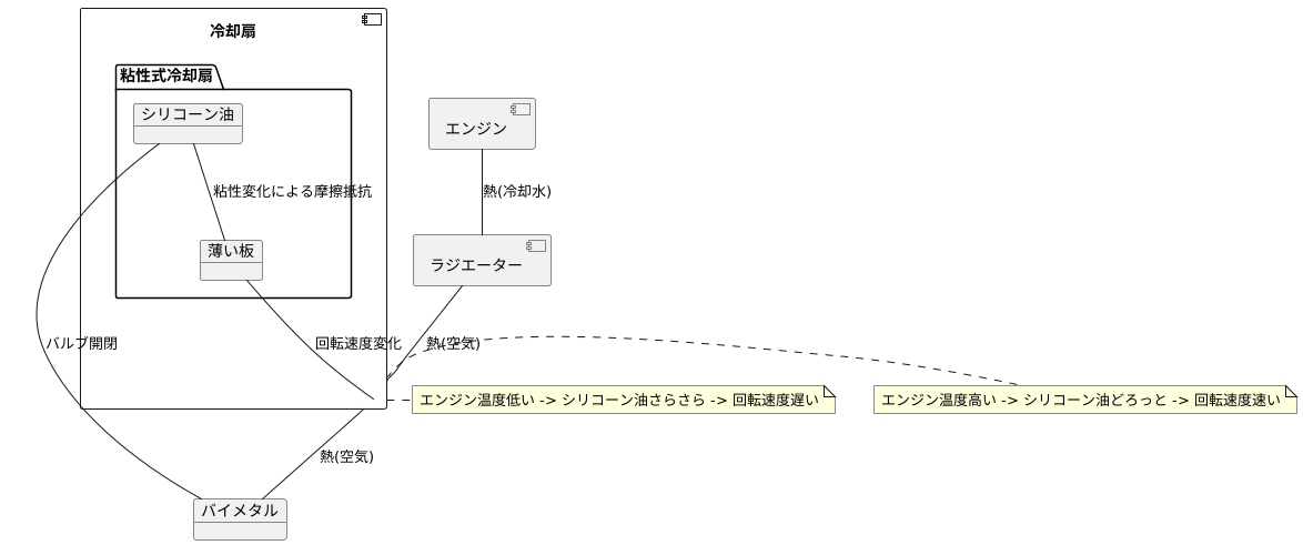 仕組みと働き