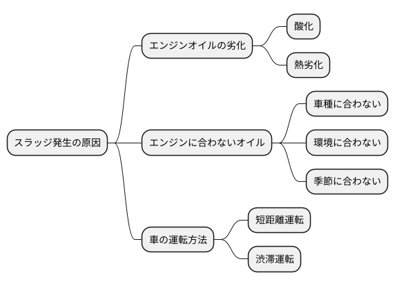 スラッジの発生原因