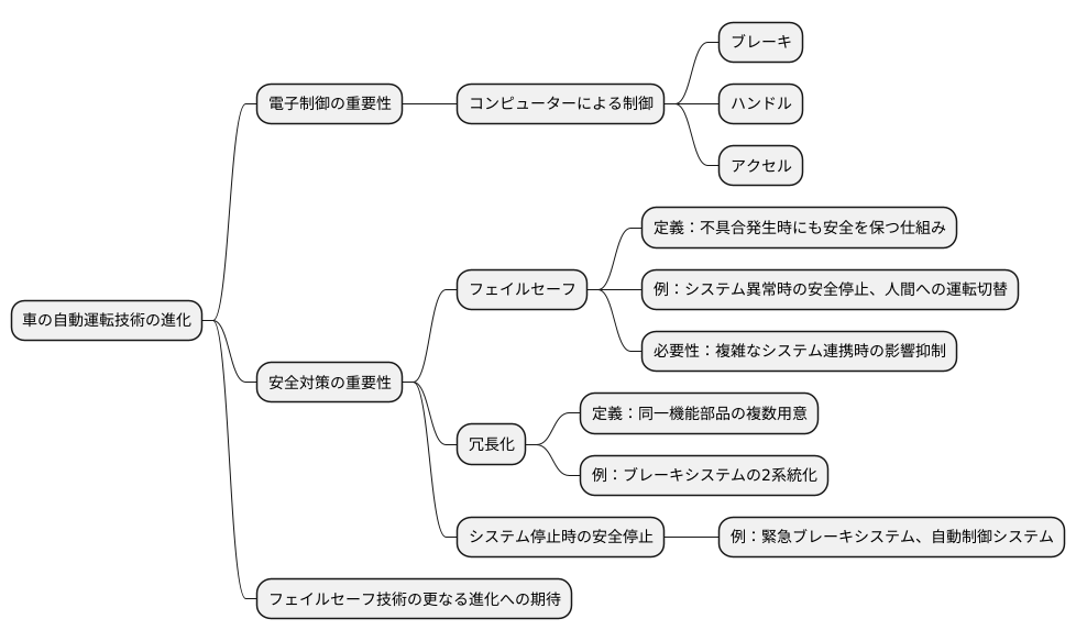 今後の展望