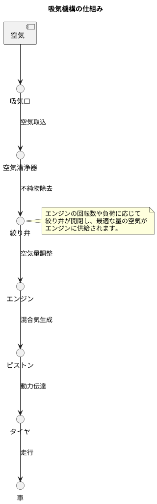 吸気機構の役割