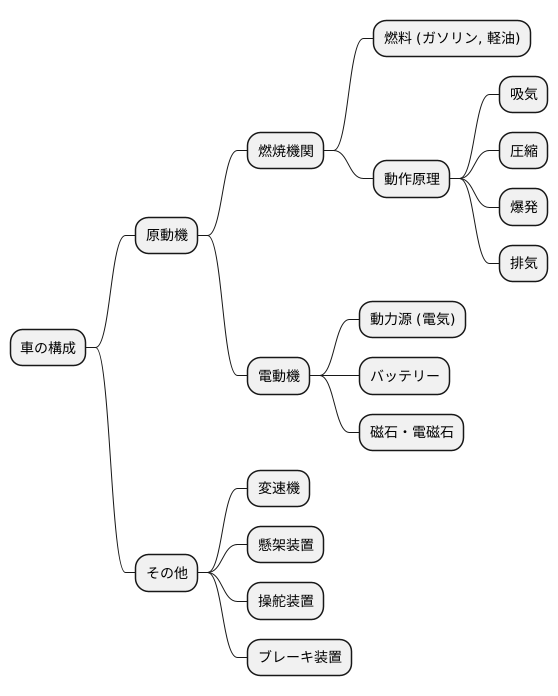 仕組み