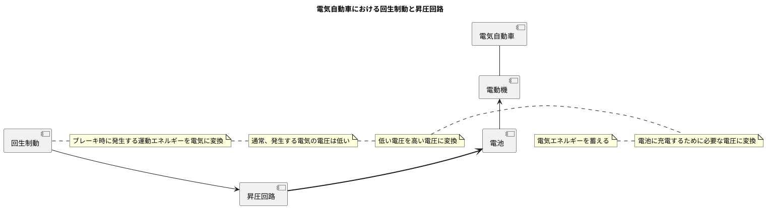 電気自動車への応用