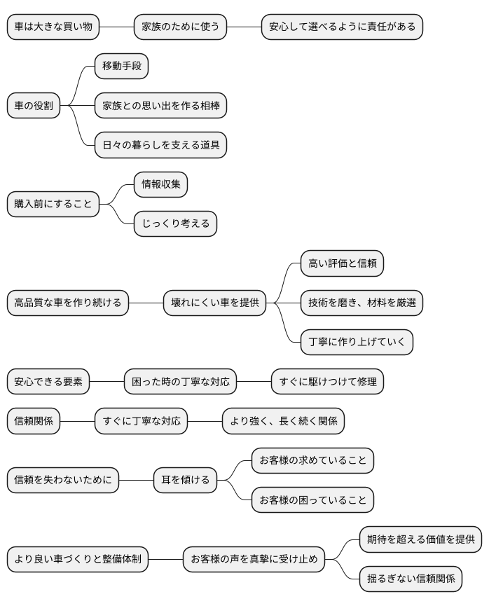 顧客の信頼獲得