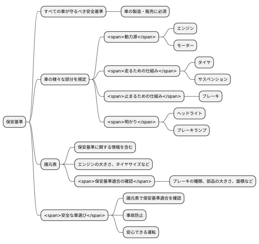 保安基準