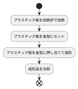 熱成形とは