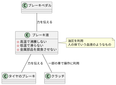 ブレーキ液とは