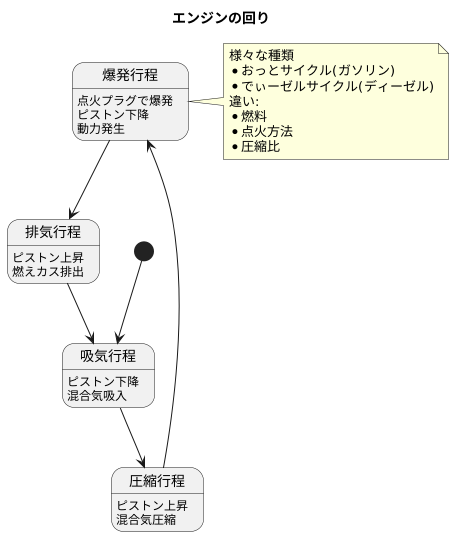 はじめに