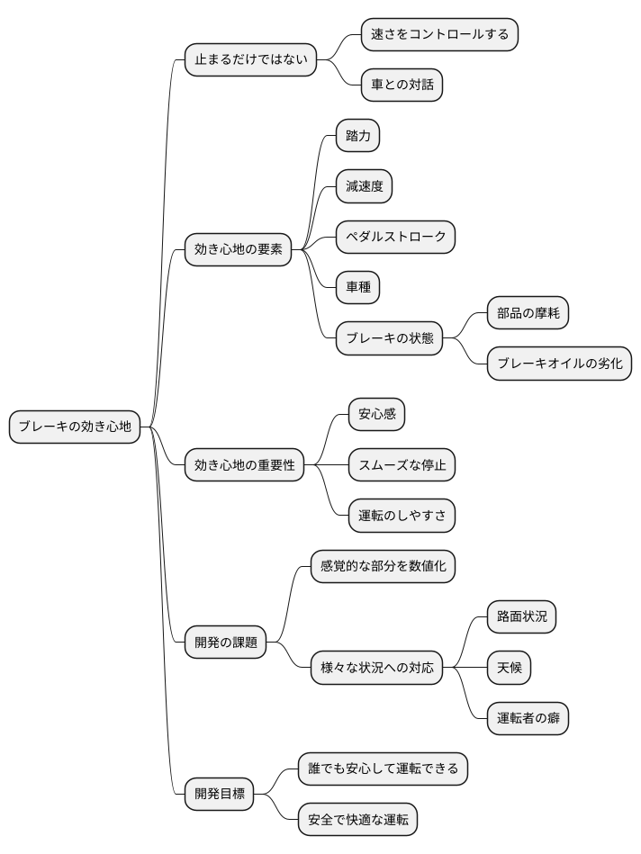 効き心地とは