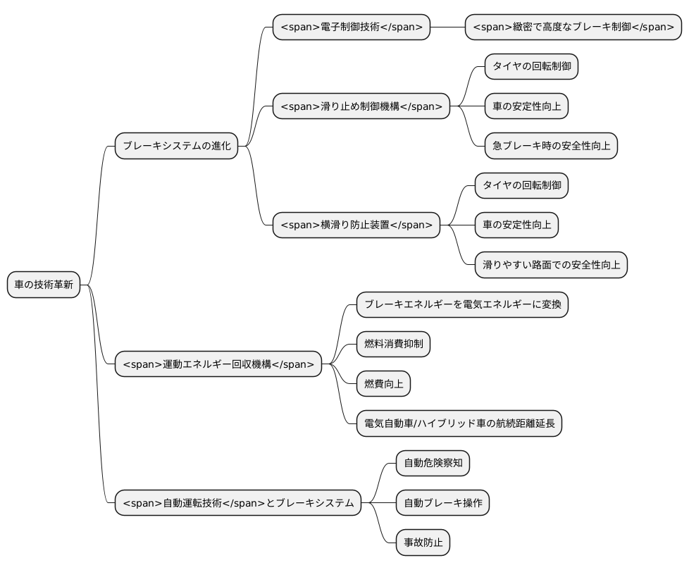 技術開発の最前線