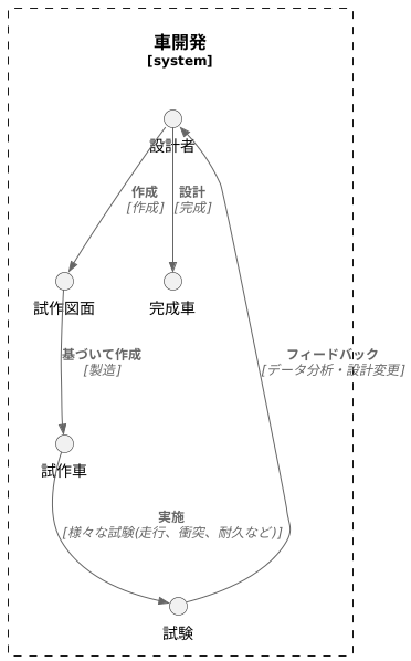 試作図面の役割