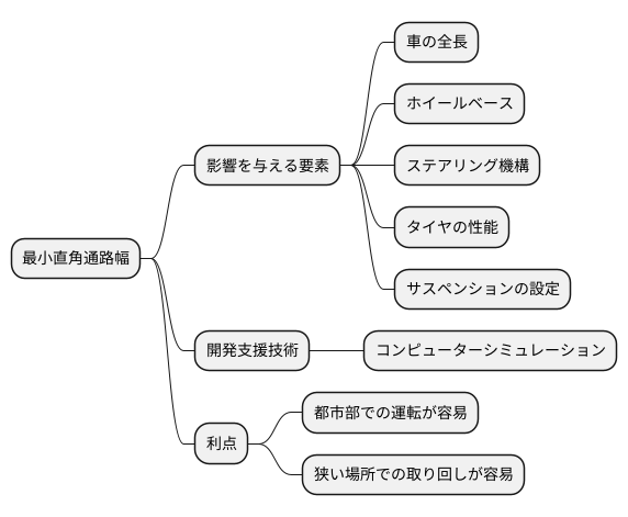 車両設計への影響