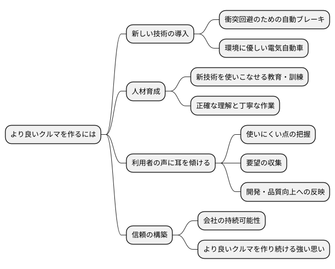 継続的な改善