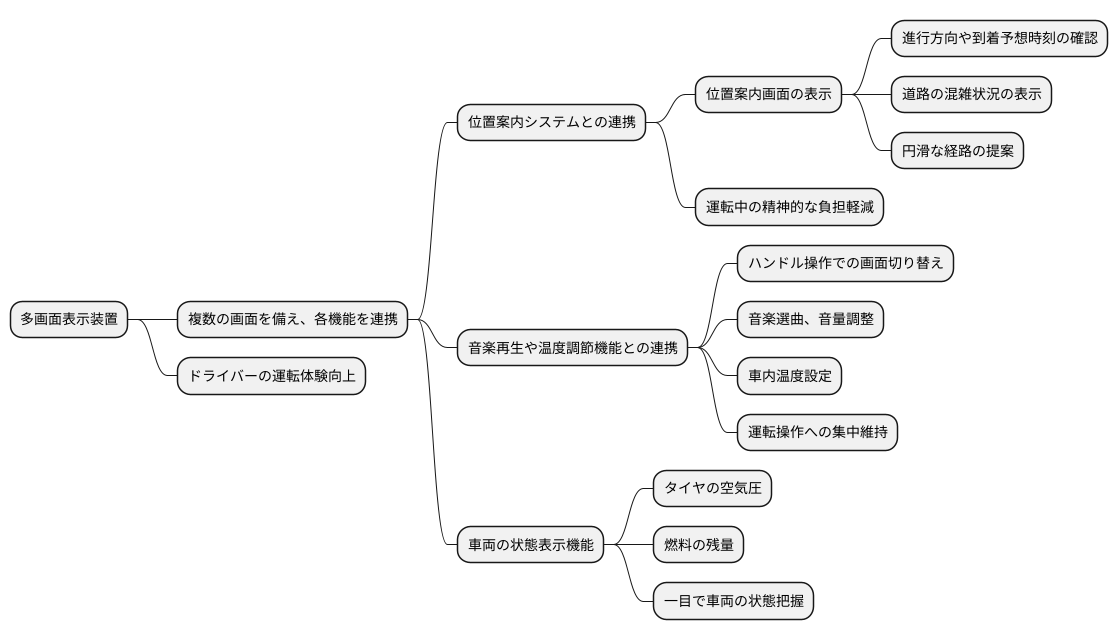 快適な運転環境を実現