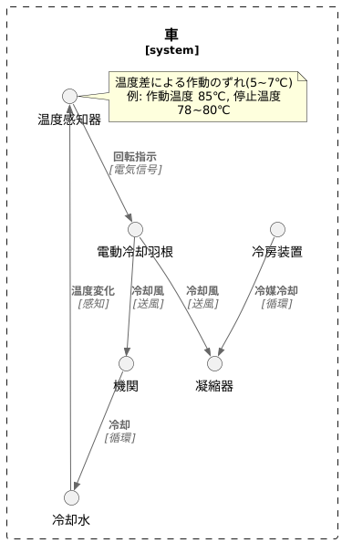 作動の仕組み