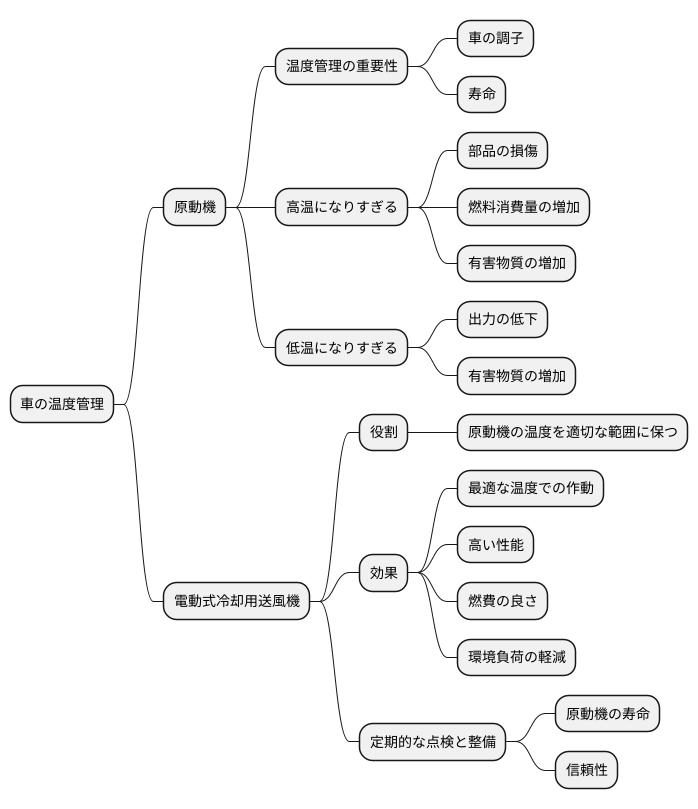 適切な温度管理の重要性