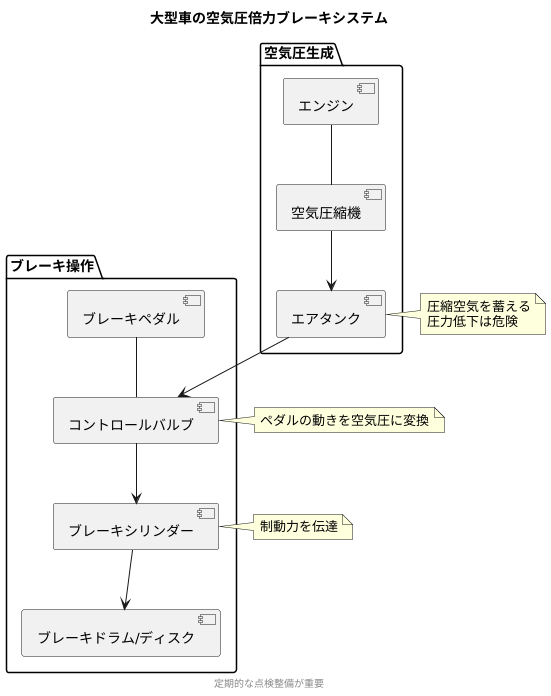 まとめ