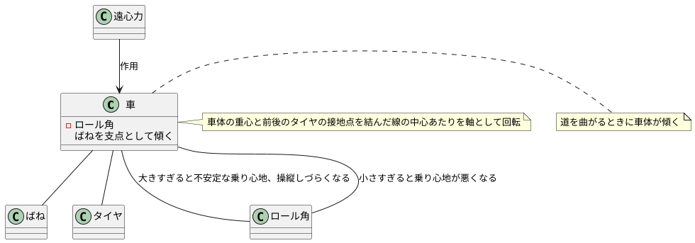 ロール角とは
