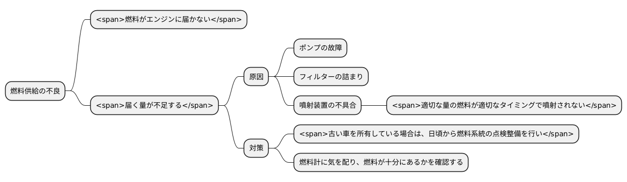 燃料供給の不良