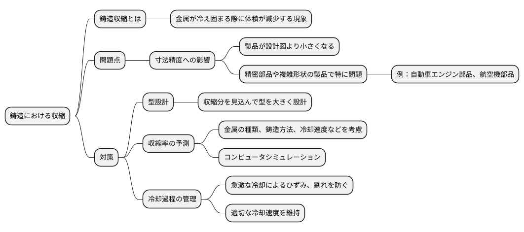 寸法精度への影響