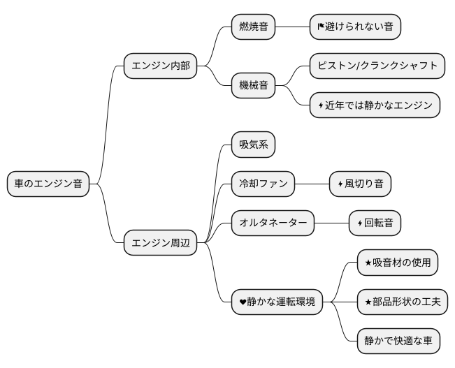 騒音の発生源