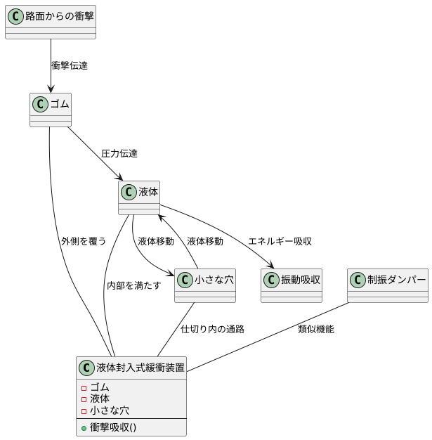 構造と仕組み