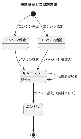 燃料蒸発ガスの抑制