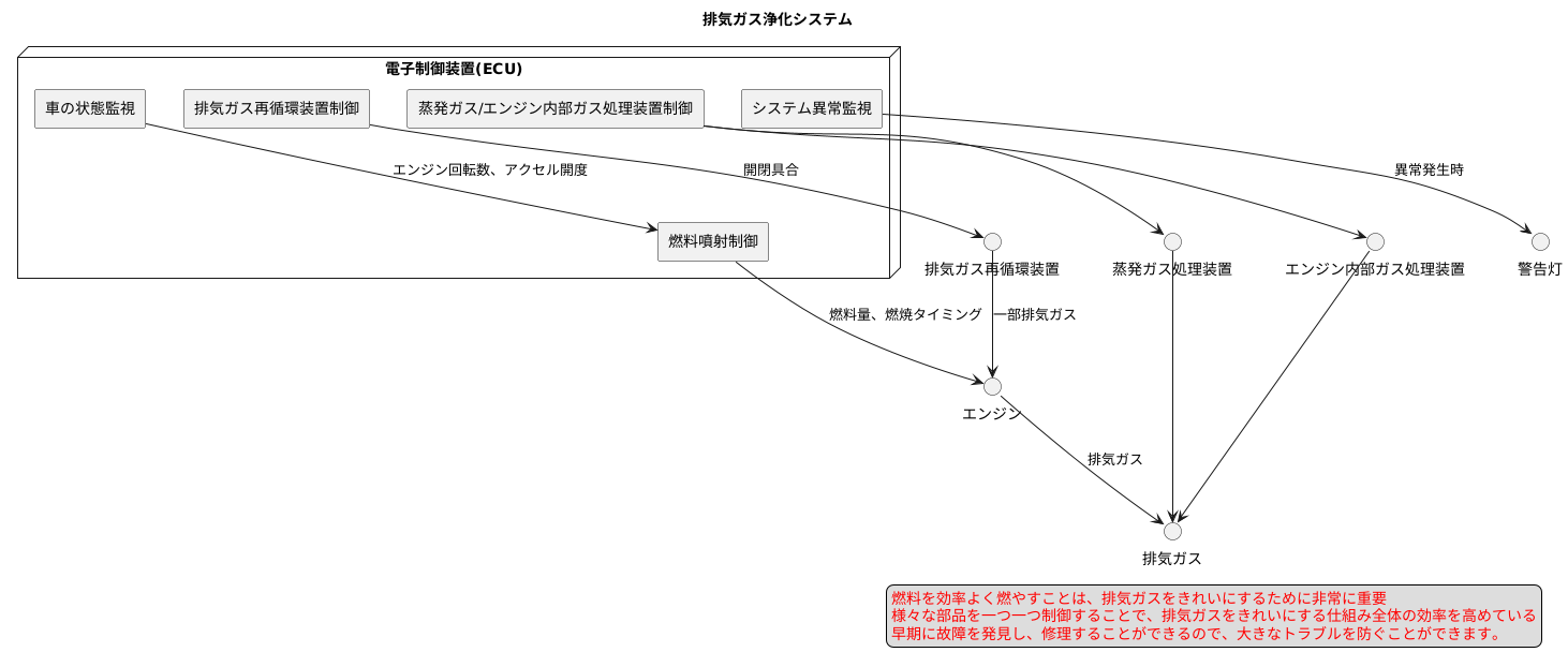 システム全体の制御