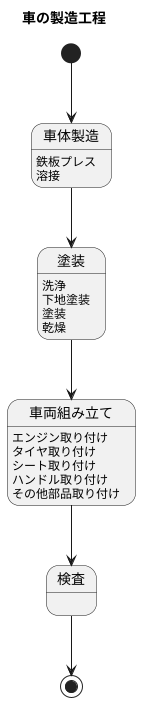 クルマができるまで