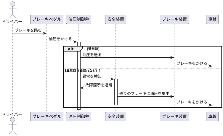 緊急時の作動原理