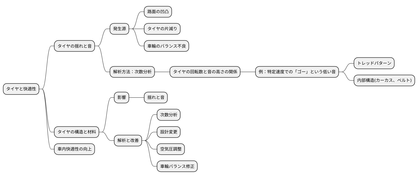 タイヤの分析