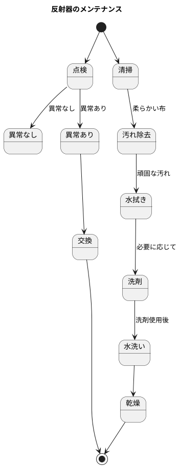 反射器の点検と清掃