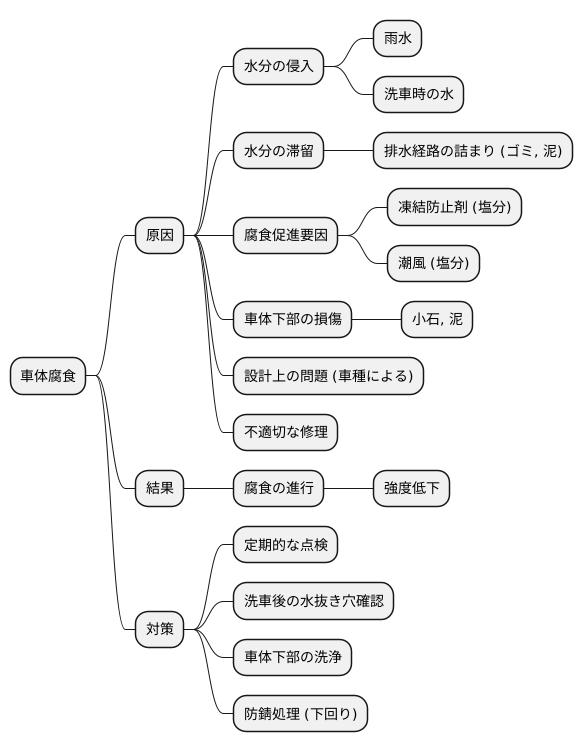 内部腐食の発生原因