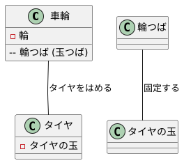 リムフランジとは