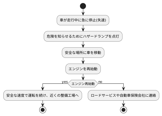 失速時の対処法