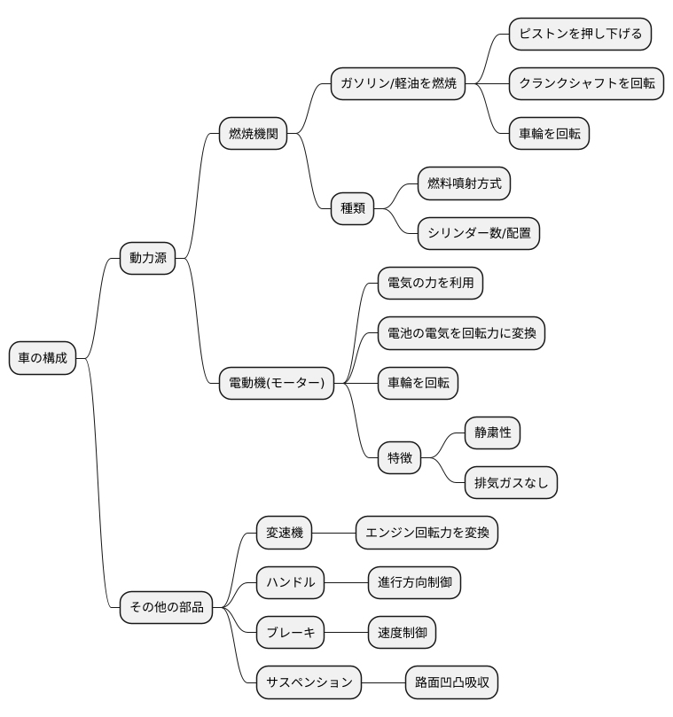 仕組み