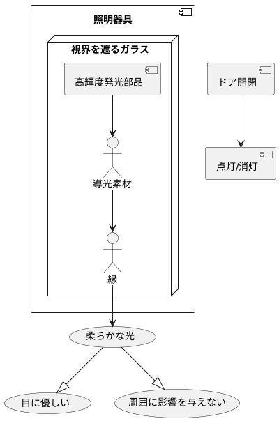 技術の仕組みと特徴