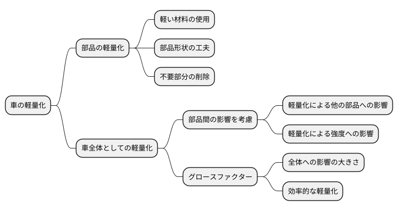 はじめに