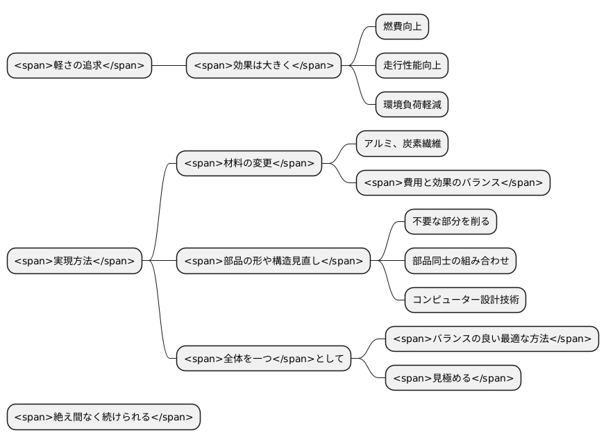 まとめ