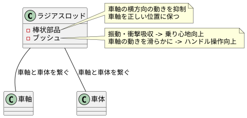 構造と仕組み