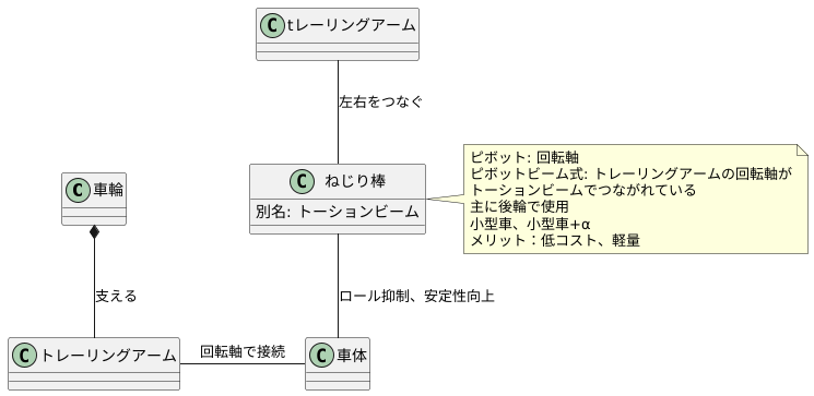 構造と仕組み