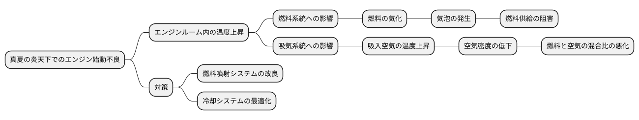 高温時の課題