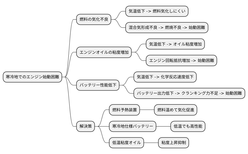 低温時の課題