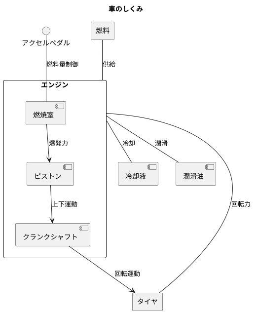 エンジンの仕組み